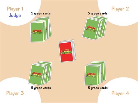 Apples to Apples: Rules & Play Guide .
